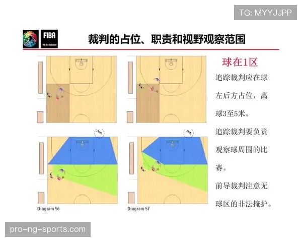 篮球无球掩护规则中如何界定掩护者移动与站位的合法标准