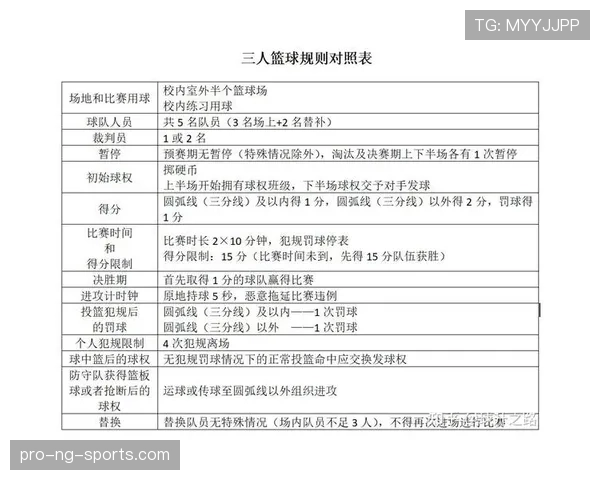深度解析篮球界外球规则中的出界判定与发球权归属细节