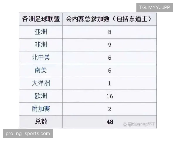 2026世界杯48队分12组赛制规则如何规定