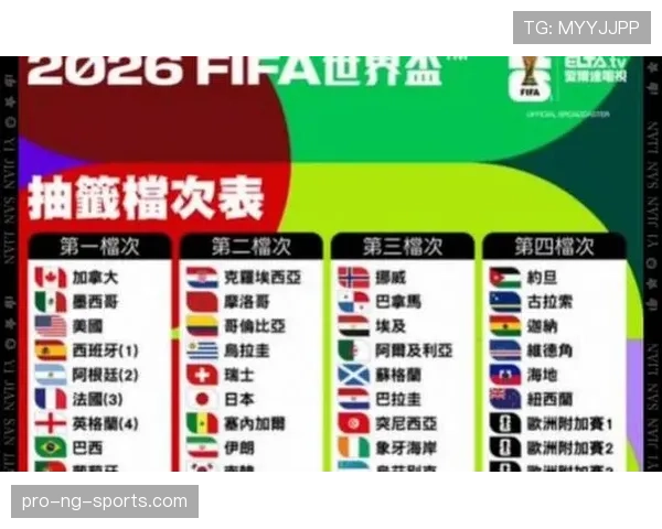 2026世界杯三国联合举办为什么成为现实 2026世界杯三国联合举办为什么成为现实