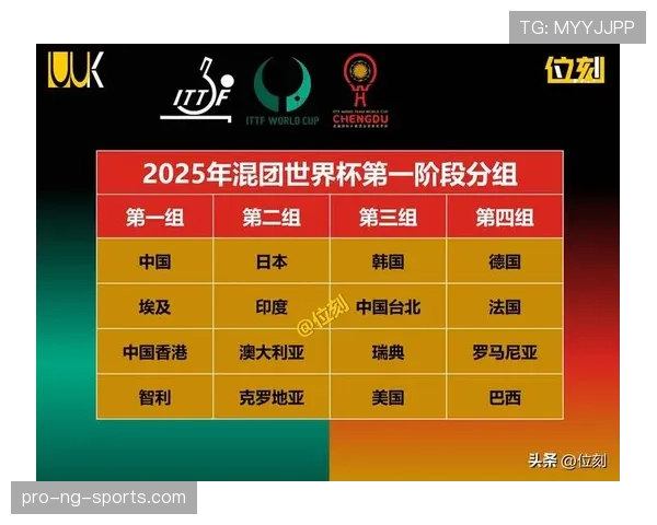 德国队以小组第一出线概率分析